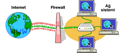 Firewall Nedir?